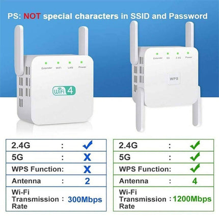 1200Mbps WiFi Range Extender