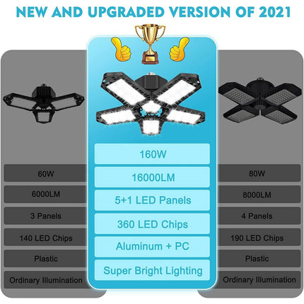 16000LM Garage Light with 6 LED Garage Ceiling Lights Panels