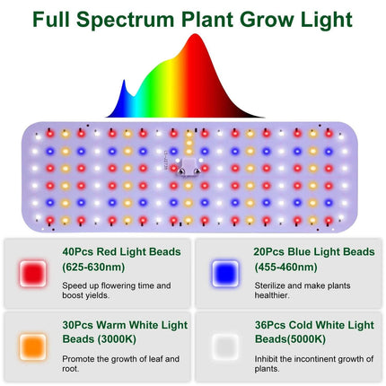 2-Pieces: Ultra-Thin LED Grow Lights for Indoor Plants with 126 LEDs