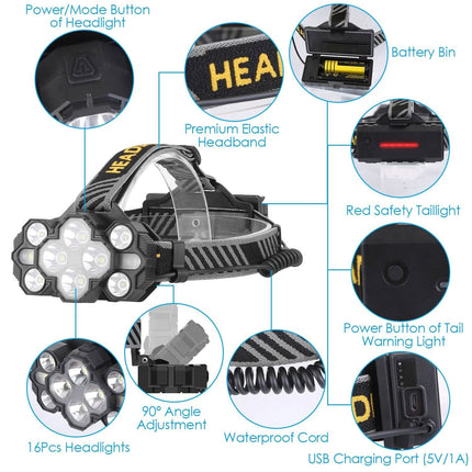 20000LM LED Headlamp 8 Lighting Modes Rechargeable