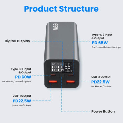 20000mah 65W USB-C PD Laptop Power Bank Fast Charging
