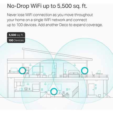 3-Pack: TP-Link Deco Mesh WiFi System Deco M5 WiFi Router/Extender (Refurbished)