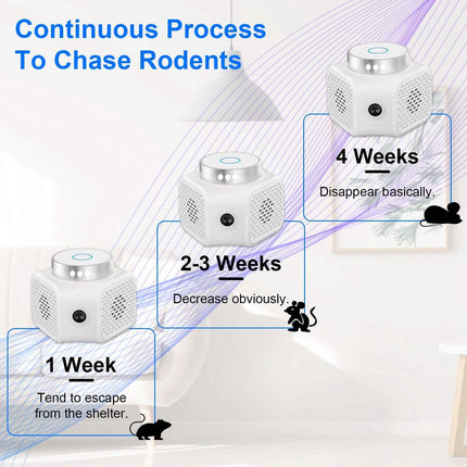 360° Ultrasonic Rodent Chaser Electronic Plug-in Mouse Control