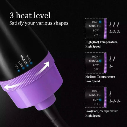4-in-1 Negative Ion Hot Hair Dryer Brush, ASOGO One Step Hair Dryer & Volumizer