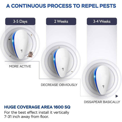 4-Pack: Pest Control Ultrasonic Repellent