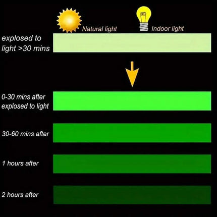 4-Pieces: Luminous Fluorescent Adhesive Tapes