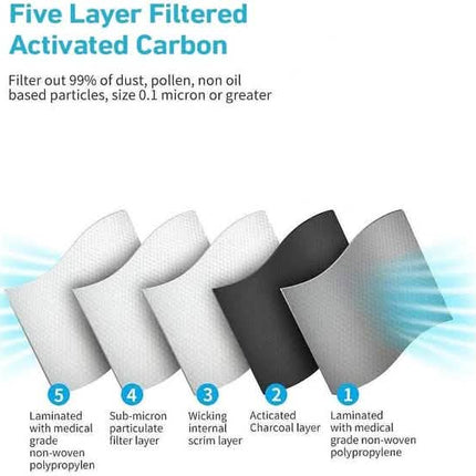 5 Layers KN95 Face Mask with Breathing Valve