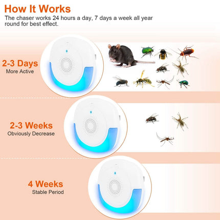 6-Pack: Ultrasonic Pest Repellers Plug-In Indoor Pest Control Mouse Repellent