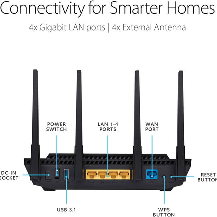 ASUS RT-AX3000 Dual Band WiFi 6 Extendable Router  (Refurbished)
