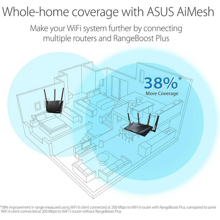 ASUS RT-AX88U Pro (AX6000) Dual Band WiFi 6 Extendable Gaming Router (Refurbished)
