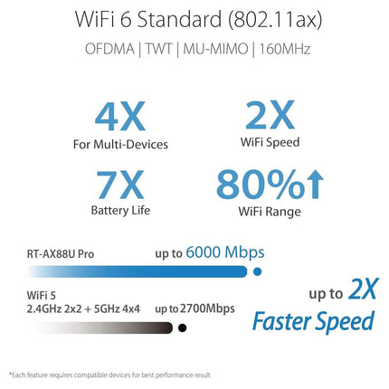 ASUS RT-AX88U Pro (AX6000) Dual Band WiFi 6 Extendable Gaming Router (Refurbished)