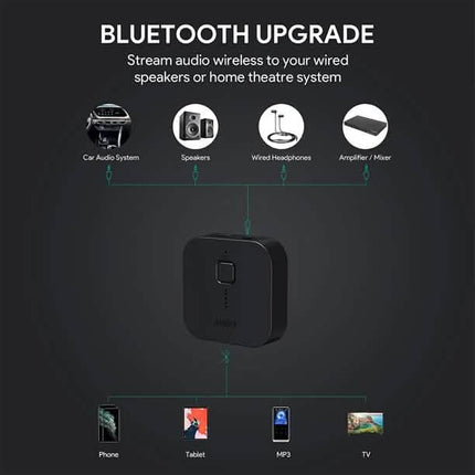 AUKEY Bluetooth Receiver V4.1 Wireless Audio Music Adapter