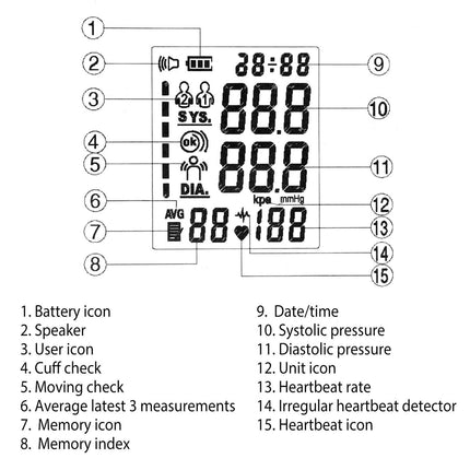 Automatic Arm Blood Pressure Monitor Digital