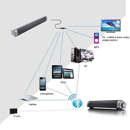 Bluetooth Sound Bar Wired and Wireless Mini Home Theater Audio