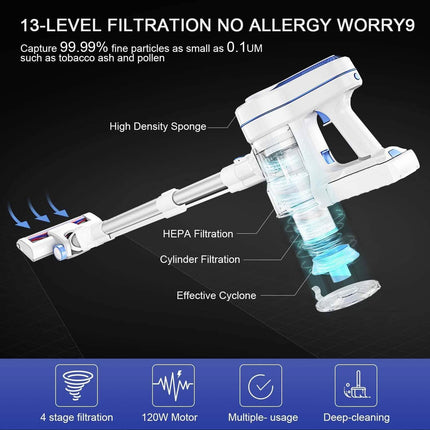 Coolmee Aposen Cordless Vacuum Cleaner