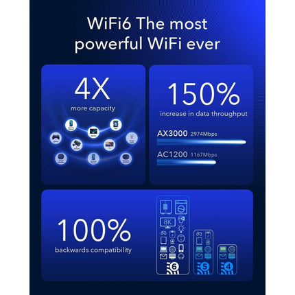 Cudy New 5G NR SA NSA AX3000 WiFi 6 CPE Router, AX3000 Dual SIM 5G Cellular Router  (Refurbished)