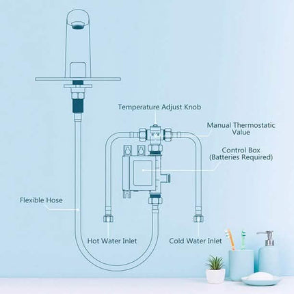 Dalmo Battery Powered Touchless Bathroom Faucet