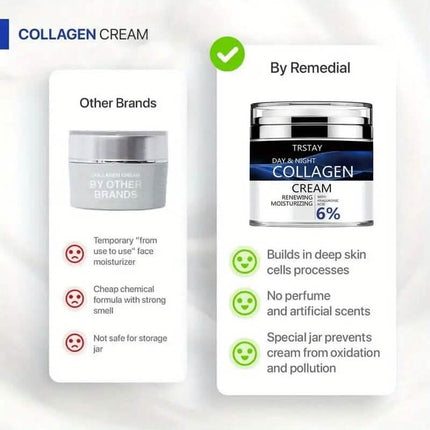Day and Night Hydrating Collagen Cream with Hyaluronic Acid