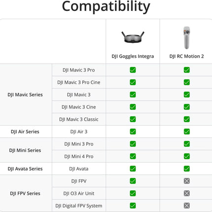 DJI Goggles Integra Motion Combo-Immersive Motion Control (Refurbished)