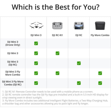 DJI Mini 3 | Premier Entry-Level Camera Drone  (Refurbished)