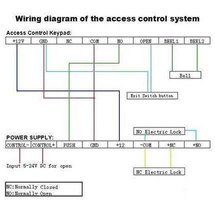 Full set RFID Door Access Control System Kit