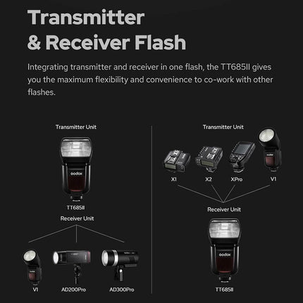 Godox Camera Flash Speedlight for Sony TT685IIS TT685II-S 2.4G Wireless HSS GN60 Flash  (Refurbished)
