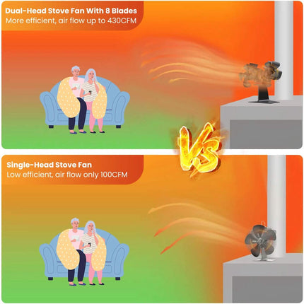 Heat Powered Wood Stove Fan