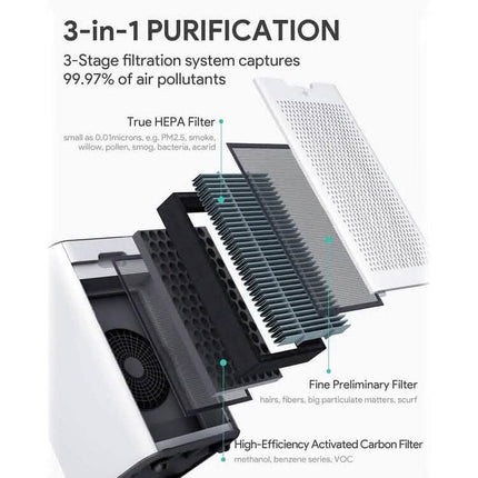 HEPA Large Room Air Purifier 1056 Sq. Ft.