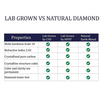 IGI,F/VS1 ,2 CT Solitaire Lab-Grown Round Diamond Studs Earring, 18K Yellow Gold
