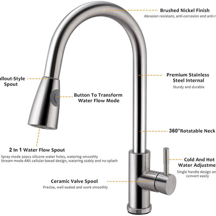 Kitchen Faucets Single Handle Kitchen