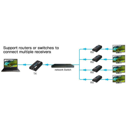 LKV373A Version 4.0 HDMI Extender Receiver