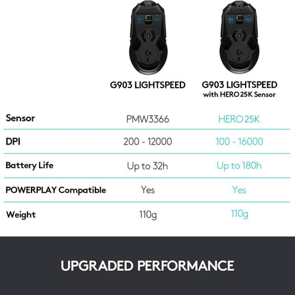 Logitech G903 LIGHTSPEED Wireless Gaming Mouse with Hero 25K Sensor (Refurbished)