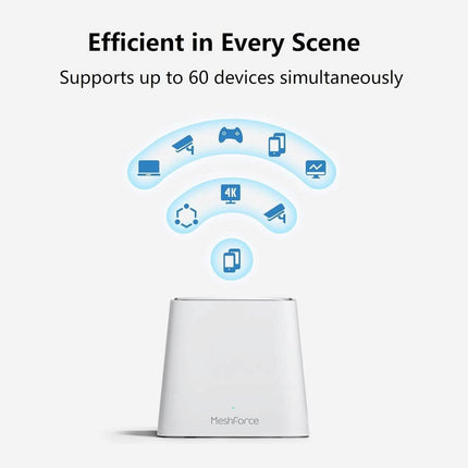 Meshforce Mesh WiFi System M3 (2023 Model)  (Refurbished)