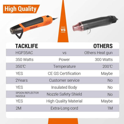 Mini Heat Gun 350W/662°F Hot Air Gun with 6.56Ft Long Cable
