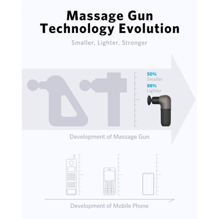 Naipo Mini Massage Gun Deep Tissue Muscle Massager with Ergonomic Handle