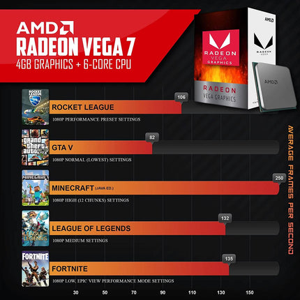 Periphio Reaper Gaming PC AMD Ryzen 5 (Refurbished)