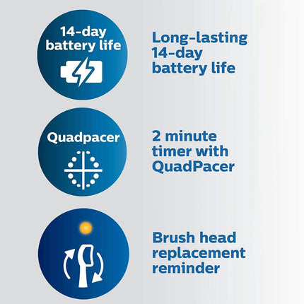 Philips Sonicare ProtectiveClean 4100 Rechargeable Electric Power Toothbrush