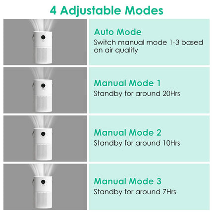 Portable Anio Air Purifier Electronic Air Sterilization with 4 Modes Night Light