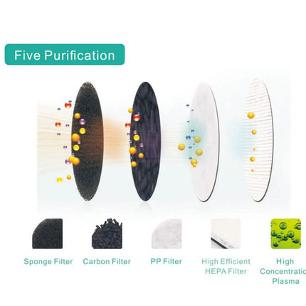Pursonic Air Purifier