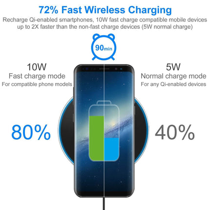 Qi Fast Wireless Charger 10W Charging Pads