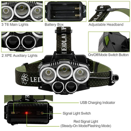 Rechargeable 6 Modes Headlamp 20000 Lumen