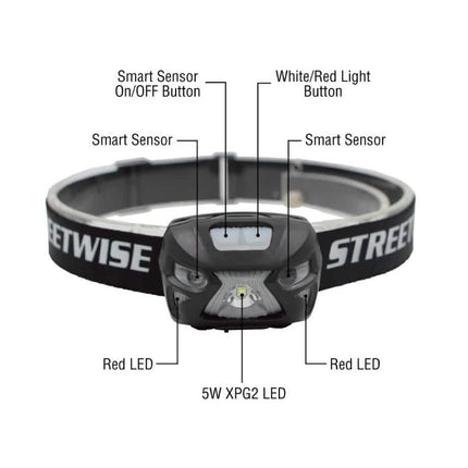 Smart Light LED Headlamp