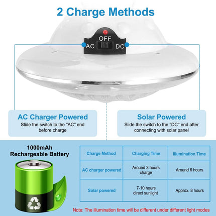 Solar Camping Light Hanging LED Bulb Lamp