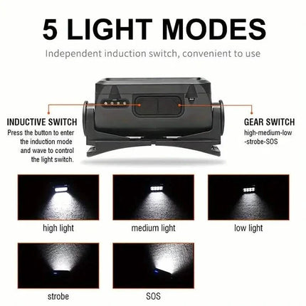 Ultra-Bright Rechargeable Headlight with 6 Modes LED Headlamp