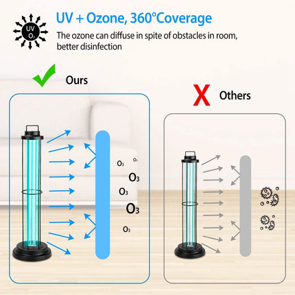 Ultraviolet Disinfection Sterilizer Tube Light