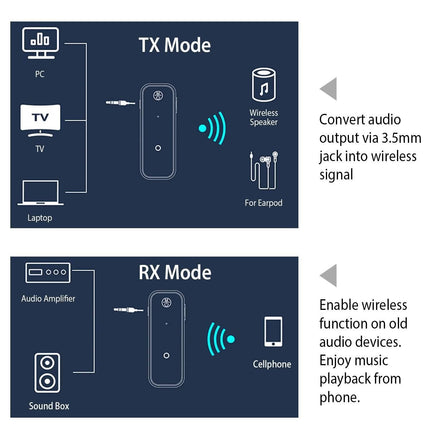 USB Wireless v5.0 Transmitter Receiver