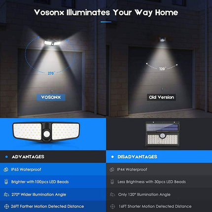 VOSONX Solar Powered Security Lights
