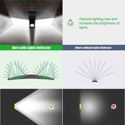 VOSONX Solar Powered Security Lights