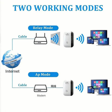 WiFi Repeater Plus Boosts WiFi Signal, Extends Internet Coverage, Cell Phone Signal Amplifier for Home